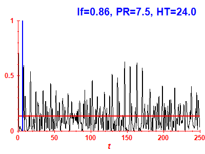 Survival probability
